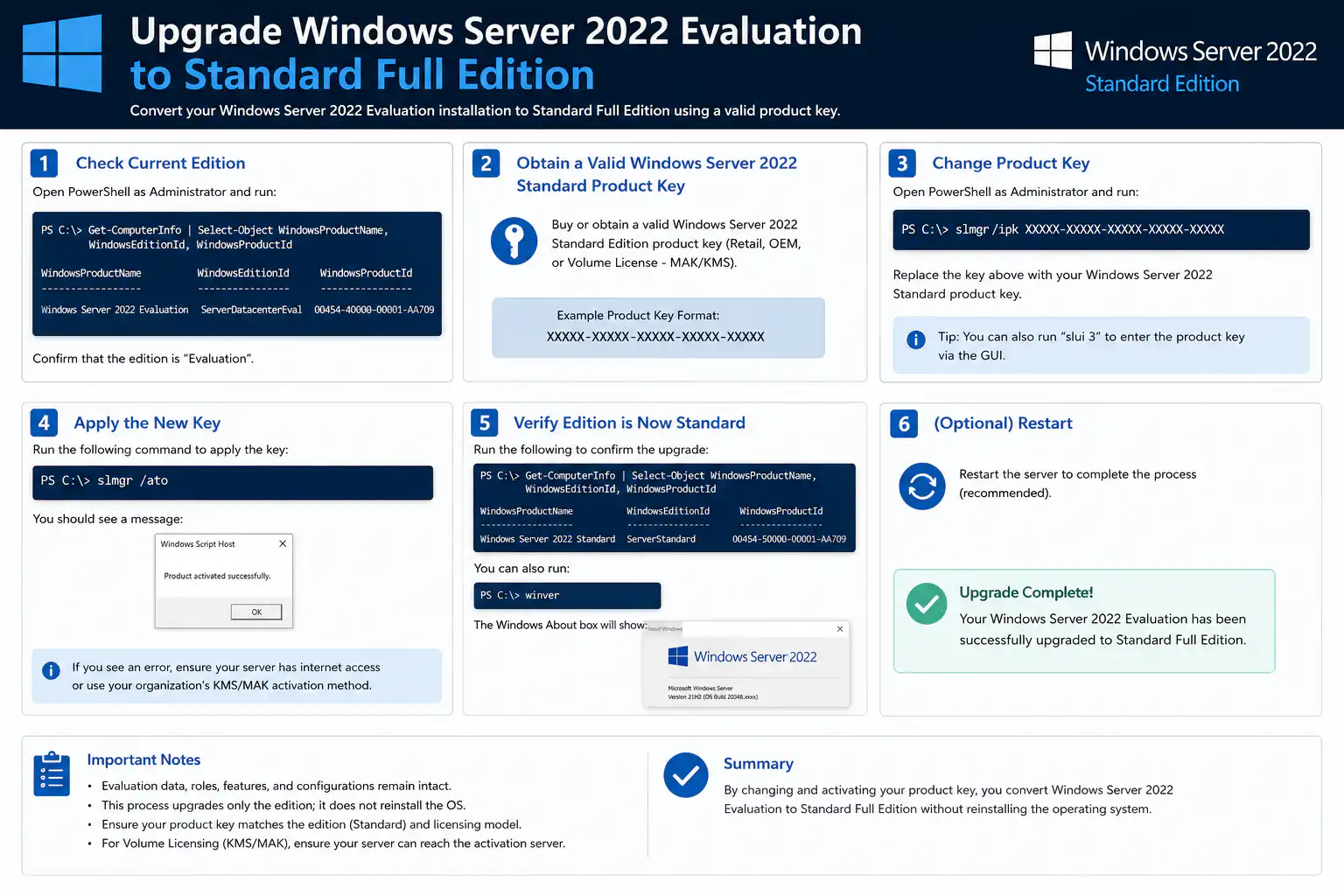 upgrade server 2022 evaulation to standard