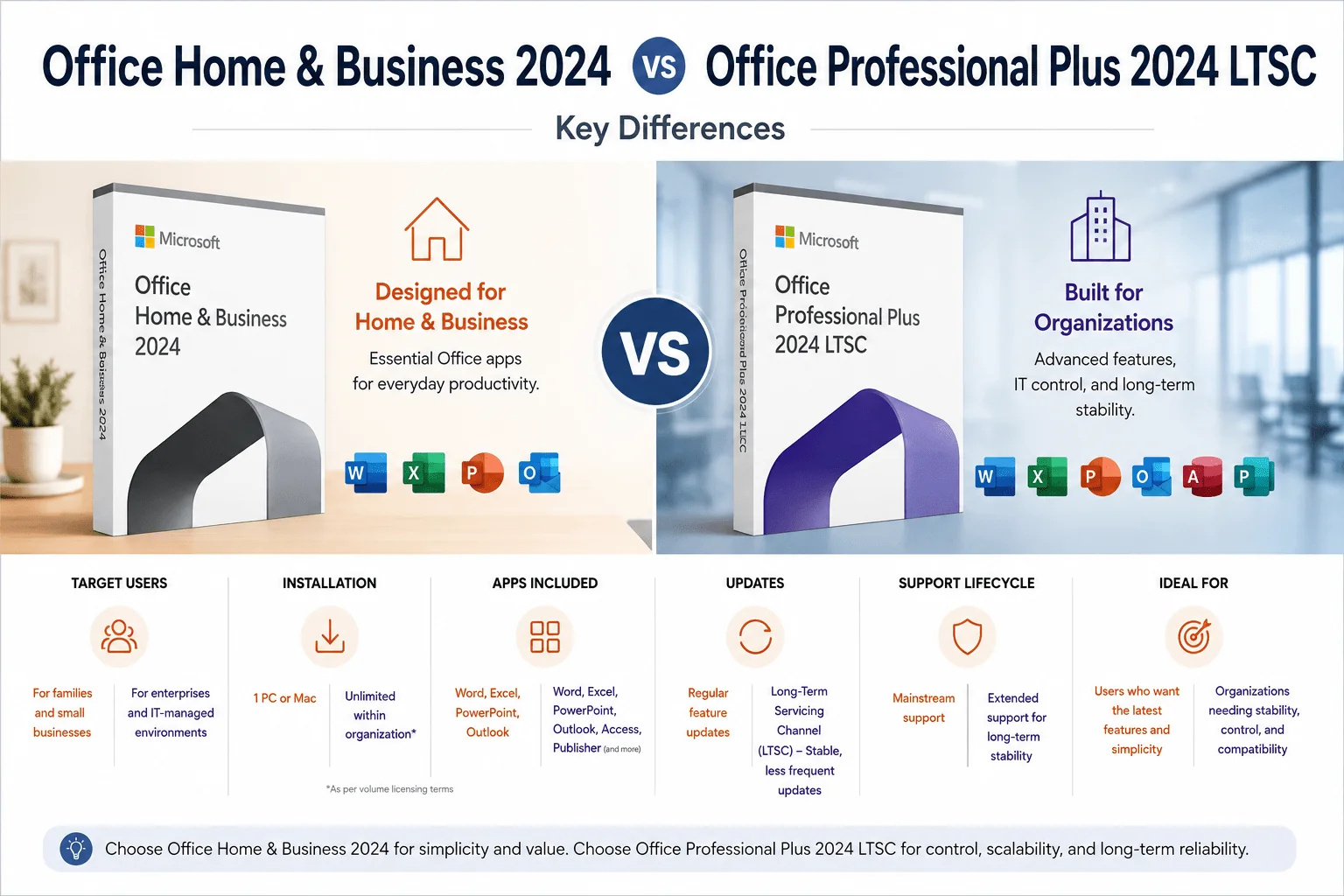 office 2024 ltsc vs home and business