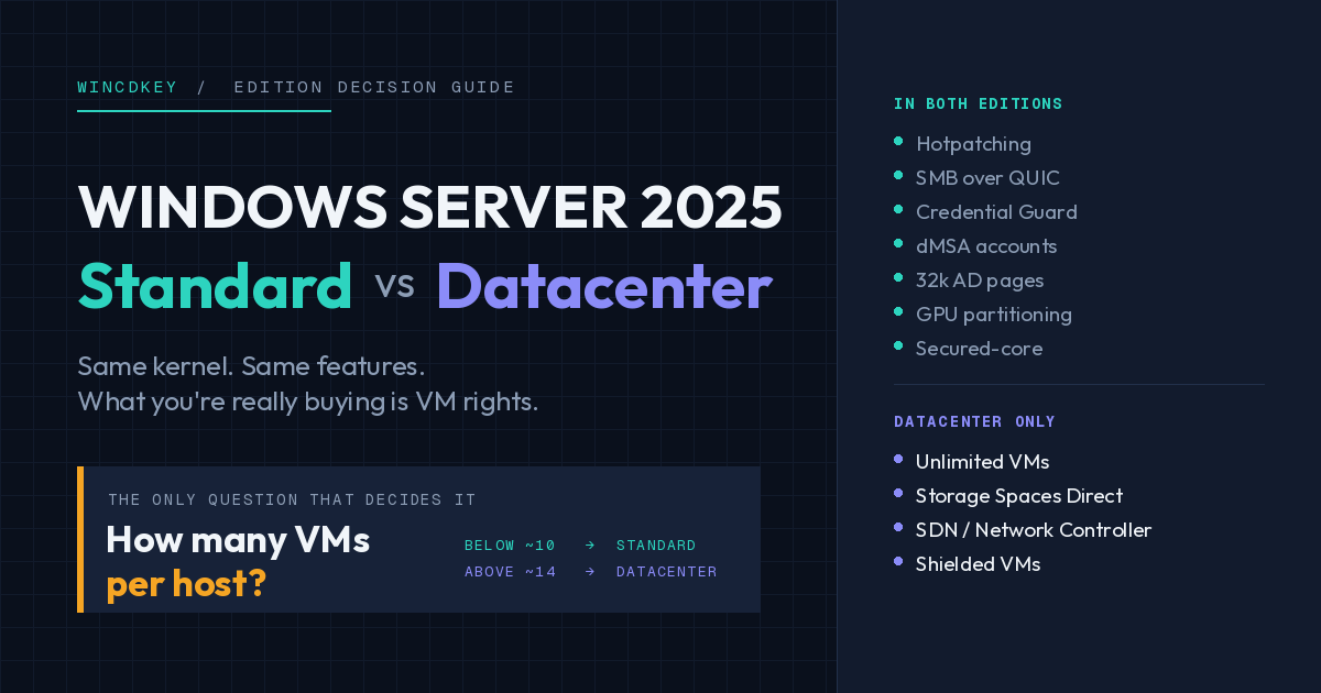 Windows Server 2025 Standard VS Windows Server 2025 Datacenter